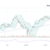 Latest Developments and Trends in Meta Stock