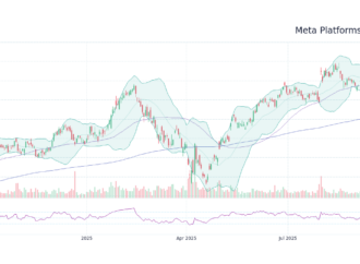 Latest Developments and Trends in Meta Stock