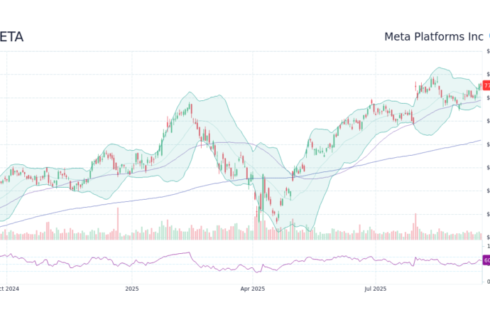 Latest Developments and Trends in Meta Stock