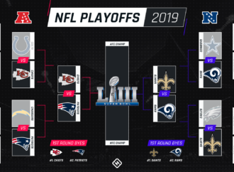 An In-Depth Look at NFL Playoff Football
