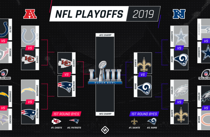 An In-Depth Look at NFL Playoff Football
