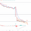 NFLX Stock: Current Insights and Future Trends