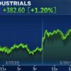 The Importance of Now Stock in Current Consumer Trends