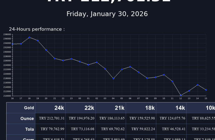 Understanding the Current Price of Gold