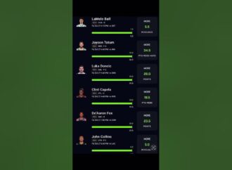 An Overview of PrizePicks: Revolutionizing Fantasy Sports