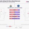 PSG vs Newcastle: A Clash of Giants in European Football