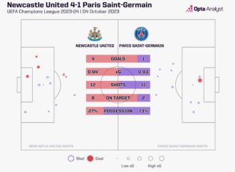 PSG vs Newcastle: A Clash of Giants in European Football