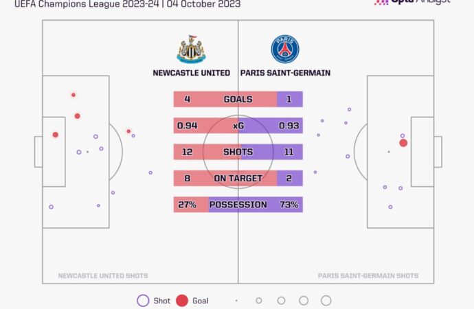 PSG vs Newcastle: A Clash of Giants in European Football