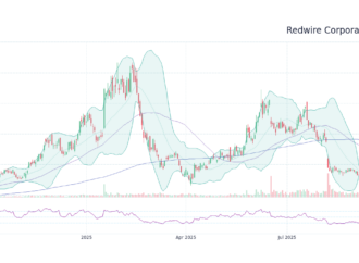 RDW Stock: Current Trends and Market Analysis