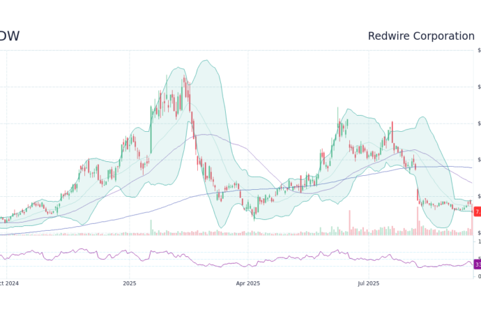 RDW Stock: Current Trends and Market Analysis