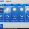 Current Sacramento Weather: What You Need to Know