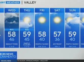 Current Sacramento Weather: What You Need to Know