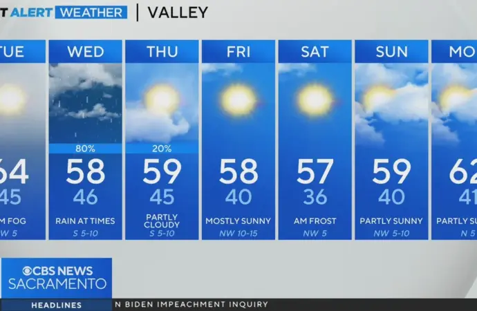 Current Sacramento Weather: What You Need to Know