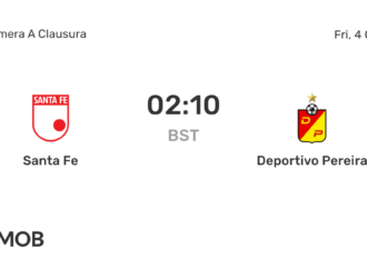 Santa Fe vs Deportivo Pereira: A Clash of Colombian Titans