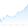 Understanding SAP Stock: Current Trends and Future Outlook