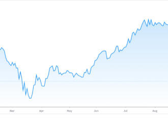 Understanding SAP Stock: Current Trends and Future Outlook
