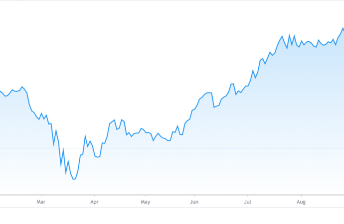 Understanding SAP Stock: Current Trends and Future Outlook