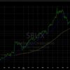 Analyzing the Latest Trends in SBUX Stock Performance