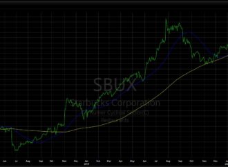 Analyzing the Latest Trends in SBUX Stock Performance