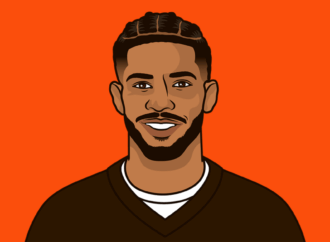 Shedeur Sanders Stats Overview for the 2023 Season