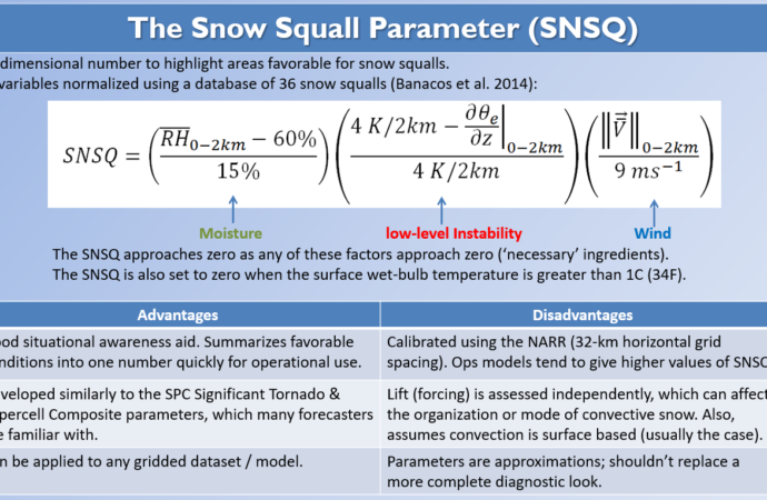 Snow Squalls: A Quick Guide to Understanding and Safety