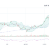 Current Trends and Performance of Sofi Stock