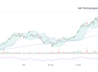 Current Trends and Performance of Sofi Stock