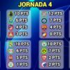 Actualización de la Tabla de Posiciones de la Champions League 2023