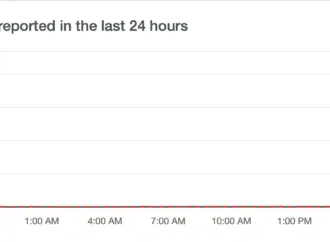 Significant Twitter Outage Leaves Users in Limbo