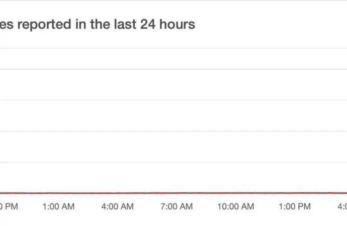 Significant Twitter Outage Leaves Users in Limbo