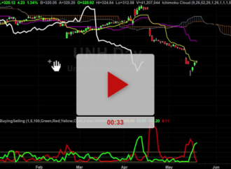 Latest Insights on UNH Stock and Market Trends