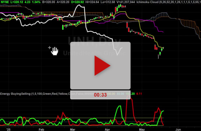 Latest Insights on UNH Stock and Market Trends