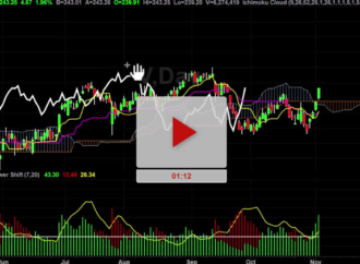 Visa Stock: Recent Trends and Market Insights