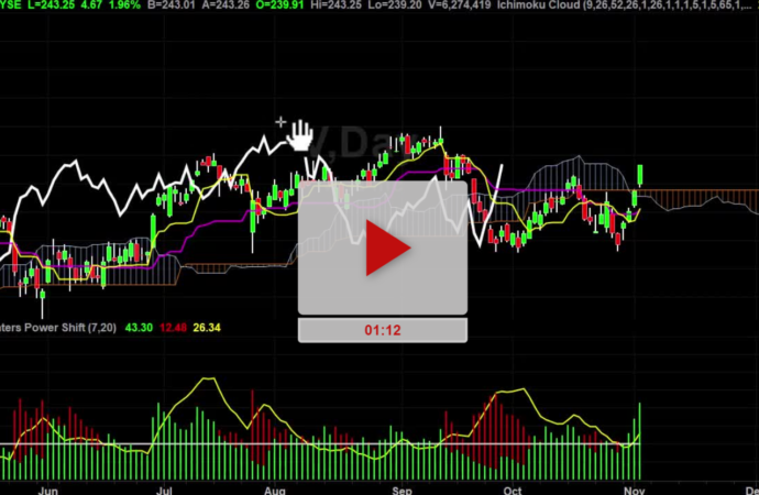 Visa Stock: Recent Trends and Market Insights