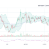 VZ Stock: Current Trends and Market Analysis