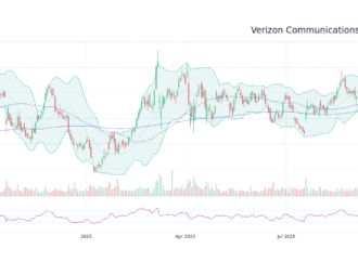 VZ Stock: Current Trends and Market Analysis