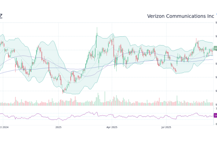 VZ Stock: Current Trends and Market Analysis