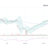 Understanding WDC Stock: Performance and Future Outlook
