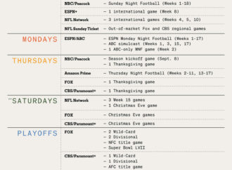 Where to Watch NFL Games: Your Ultimate Viewing Guide