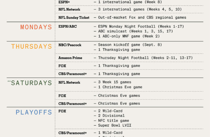 Where to Watch NFL Games: Your Ultimate Viewing Guide
