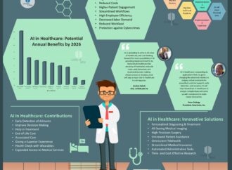 The Transformative Role of AI in Healthcare