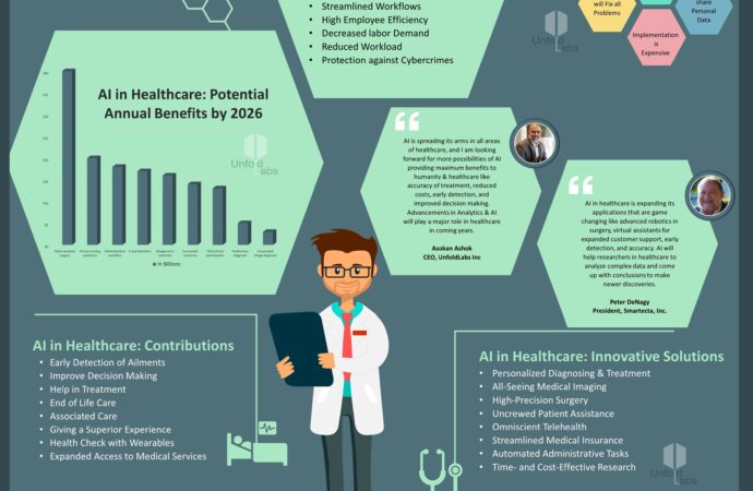 The Transformative Role of AI in Healthcare
