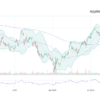 Understanding AMAT Stock Price: Trends and Market Insights