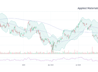 Understanding AMAT Stock Price: Trends and Market Insights