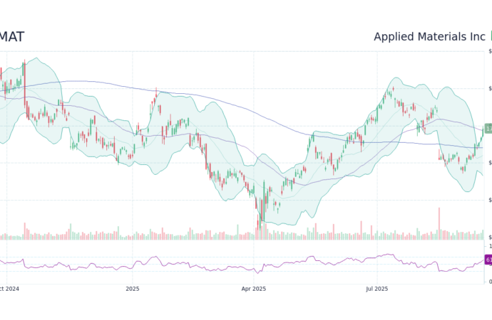 Understanding AMAT Stock Price: Trends and Market Insights