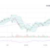 Understanding Anet Stock: Trends, Analysis, and Future Outlook