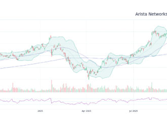 Understanding Anet Stock: Trends, Analysis, and Future Outlook