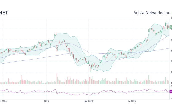 Understanding Anet Stock: Trends, Analysis, and Future Outlook