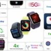 The Evolution and Impact of the Apple Watch