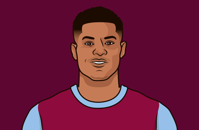 Aston Villa vs Brentford: Match Overview and Highlights